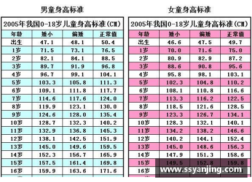 80后男生的平均身高是多少？(七零后男生标准身高？)