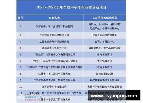 大一计算机新生建议参加什么竞赛？(1977年中学生五项全能项目是什么？)